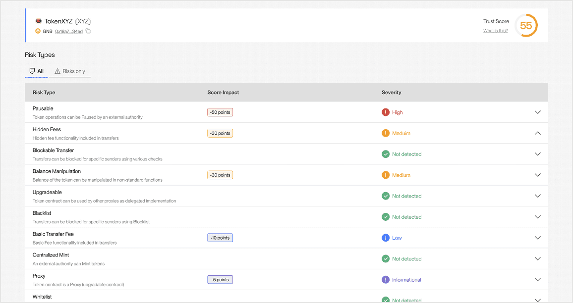 TOKEN RISKS API